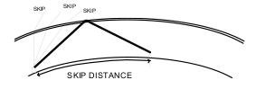 Propagasi-skip-distance.jpg