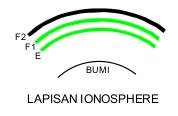 Propagasi-lapisan-ionosphere.jpg