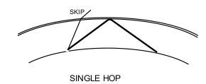 Propagasi-skip-single-hop.jpg