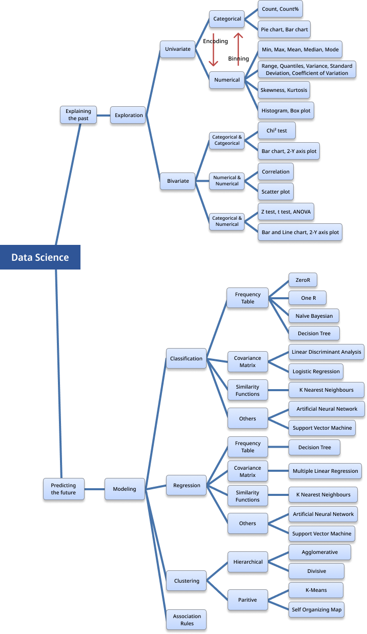 DataMiningMap salar.png