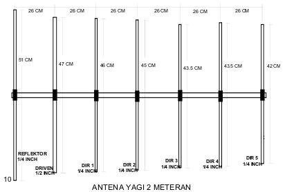 Antenna-yagi-2m.jpg