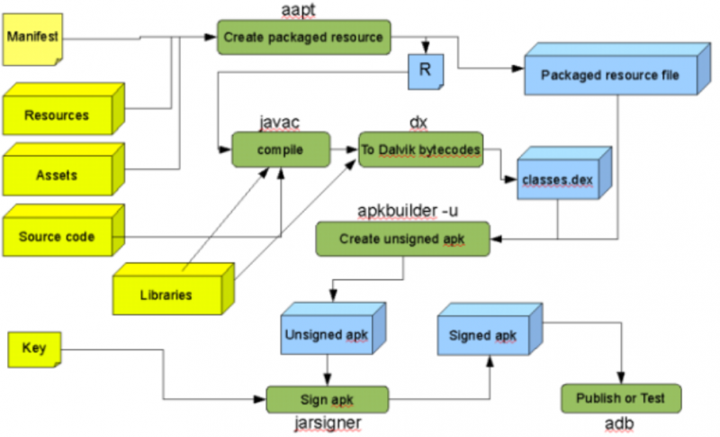 File:Android-AOSP.png