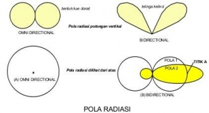 Antenna-pola-radiasi.jpg
