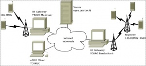 Eqso-topologi.jpg