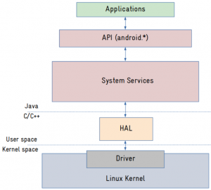Android-OS-layers.png