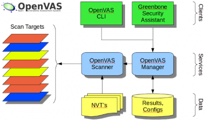 OpenVAS-8-Structure.png