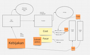 Kebijakan-rnd-innovasi-industri.png