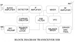 Blok-diagram-transceiver-ssb.jpg