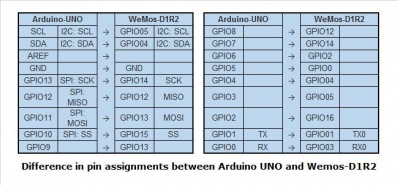 Uno-wemos-pin-assignment.jpg