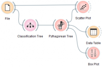 Pythagorean-Tree-scatterplot-workflow.png