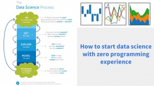 Data science - OnnoWiki