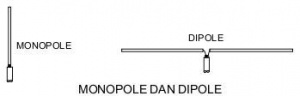 Antena-dipole-monopole.jpg