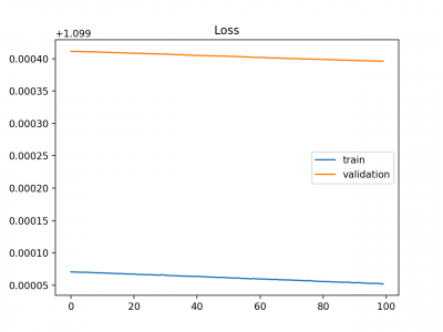 Example-of-Training-Learning-Curve-Showing-An-Underfit-Model-That-Does-Not-Have-Sufficient-Capacity.png