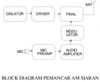 Blok-diagram-pemancar-am.jpg
