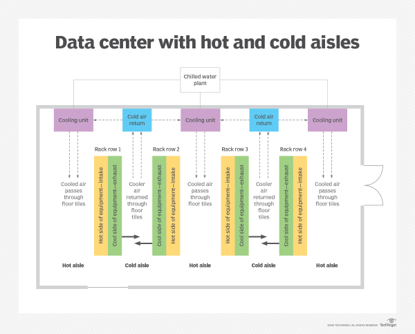 Data center with hot and cold aisles-f.png