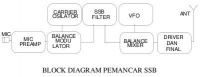 Blok-diagram-pemancar-ssb.jpg