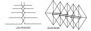 Antenna-logper-quad.jpg