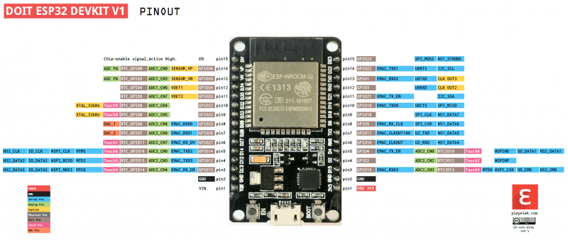 ESP32-pinout-mapping.png