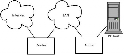 GNS3-router.jpeg