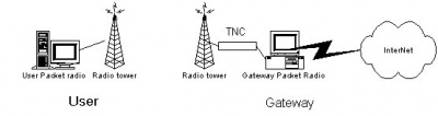 Topologi-packet-radio.jpg