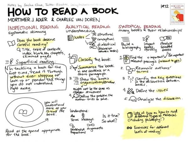 How-to-read-a-book.jpeg