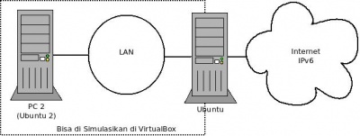 IPv6-router-ubuntu.jpeg