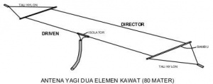 Antenna-yagi-2-el.jpg
