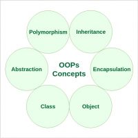 Object-Oriented-Programming-Concepts.jpg