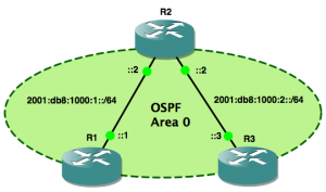 Single area ospfv3.png