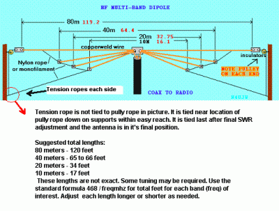 Dipolemulti.gif