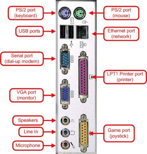 File:Cpu-belakang.jpg
