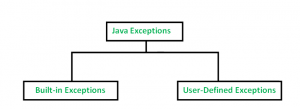 Exceptions-in-Java.png