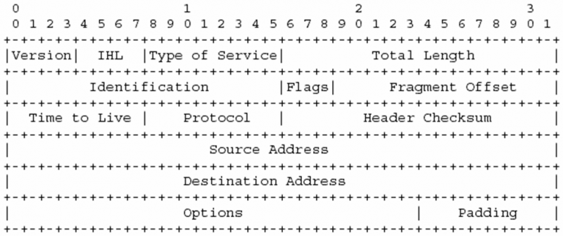 File:Ip-header-format.png
