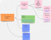 OWP-20220204-ITTS-kuliah-microprocessor-computer-arsitektur.png