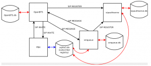 Openbts system diagram.png