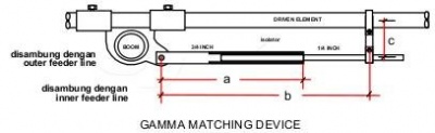 Antenna-gamma-match.jpg