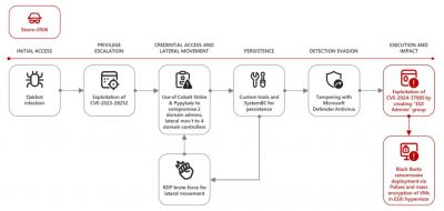 Qakbot-Infection-penetrate-windows-defender.jpg