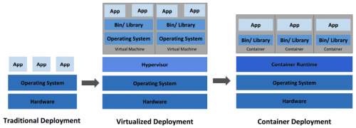 Manfaat-kubernetes-untuk-deployment-1024x369.png