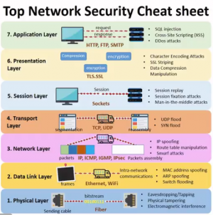 Cyber-Security-Cheat-Sheet.png