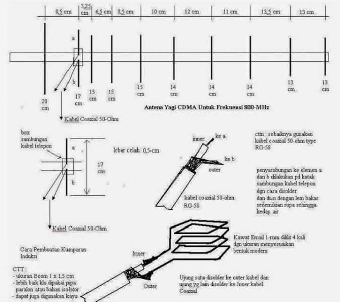 File:Sinyal antena yagi.jpg
