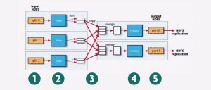 Map-reduce-core-idea numbered.jpg