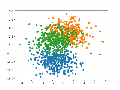 Scatter-Plot-of-Examples-Generated-from-the-Blobs-Multi-Class-Classification-Problem.png