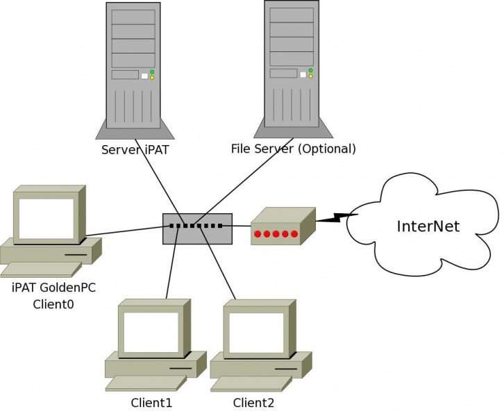 File:Ipatoverview01.jpg