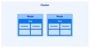 Cluster-node-1024x546.jpg