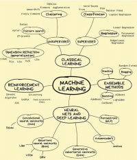 Machine-learning-mindmap.jpeg