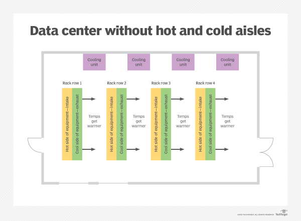 Data center without hot and cold aisles-f.png