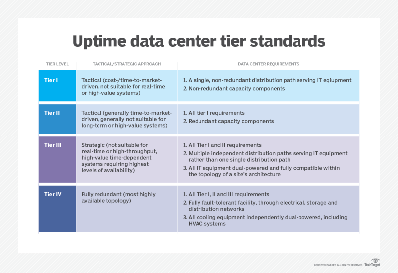 Whatis-uptime-data-center-tier-standards.png
