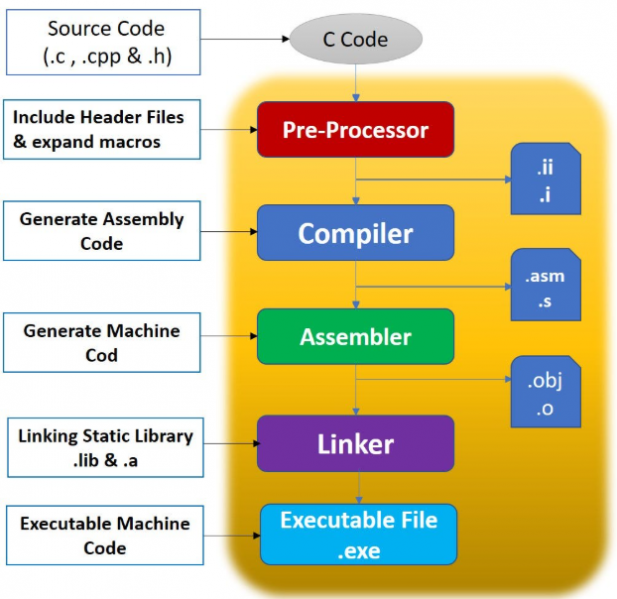 File:Compile-Apps.png