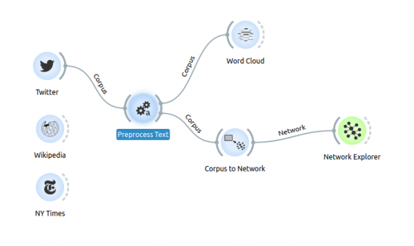 ORANGE-corpus-to-network.png