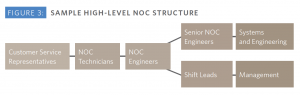Sample-High-Level-NOC-Structure.png